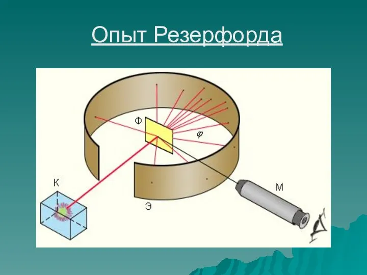 Опыт Резерфорда