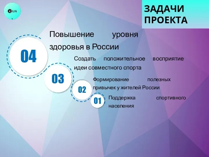 ЗАДАЧИ ПРОЕКТА 04 03 02 01 Повышение уровня здоровья в России Создать