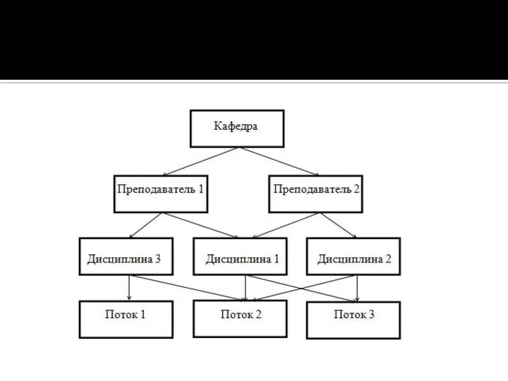 СЕТЕВАЯ БАЗА ДАННЫХ