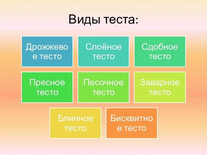 Виды теста: