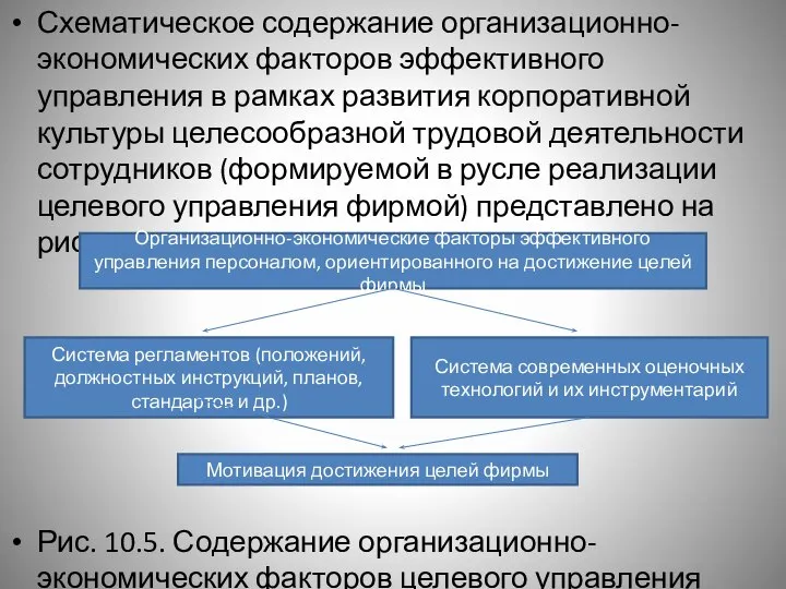 Схематическое содержание организационно-экономических факторов эффективного управления в рамках развития корпоративной культуры целесообразной