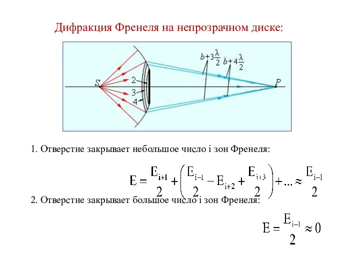 Дифракция Френеля на непрозрачном диске: