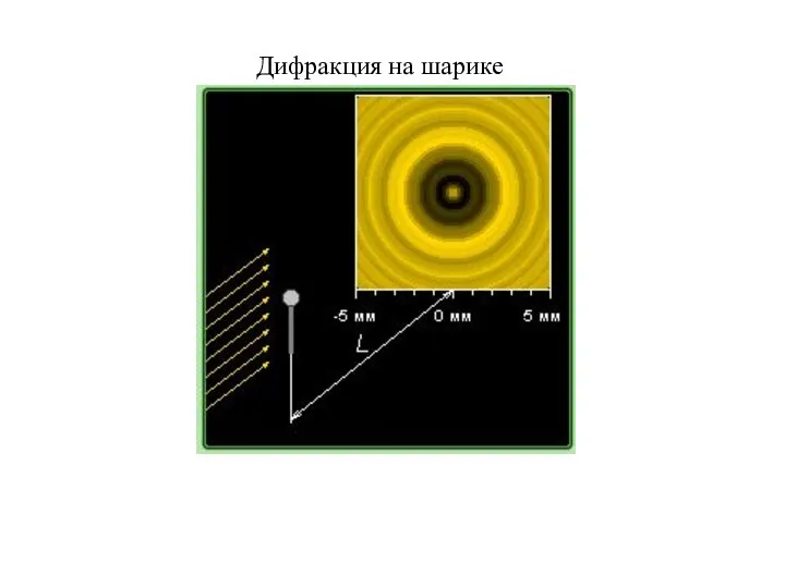 Дифракция на шарике