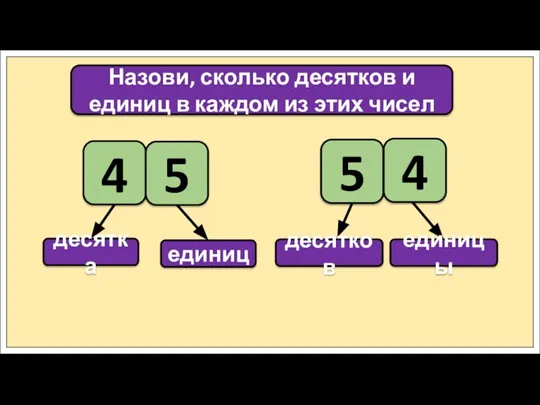 Назови, сколько десятков и единиц в каждом из этих чисел десятка единиц