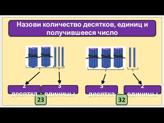 Назови количество десятков, единиц и получившееся число 23 32 2 десятка 3