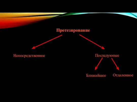 Протезирование Непосредственное Ближайшее Отдаленное Последующее