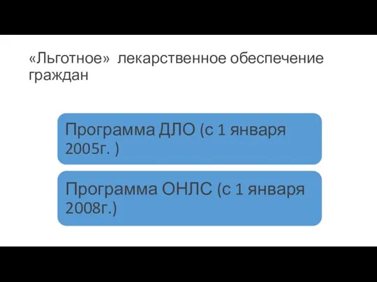 «Льготное» лекарственное обеспечение граждан