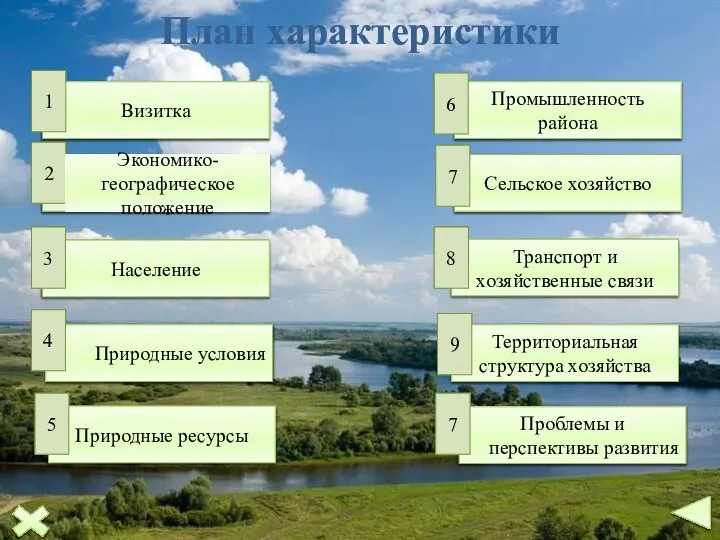 Визитка 1 ЭГП района 2 2 Население 3 Природные условия 4 Природные