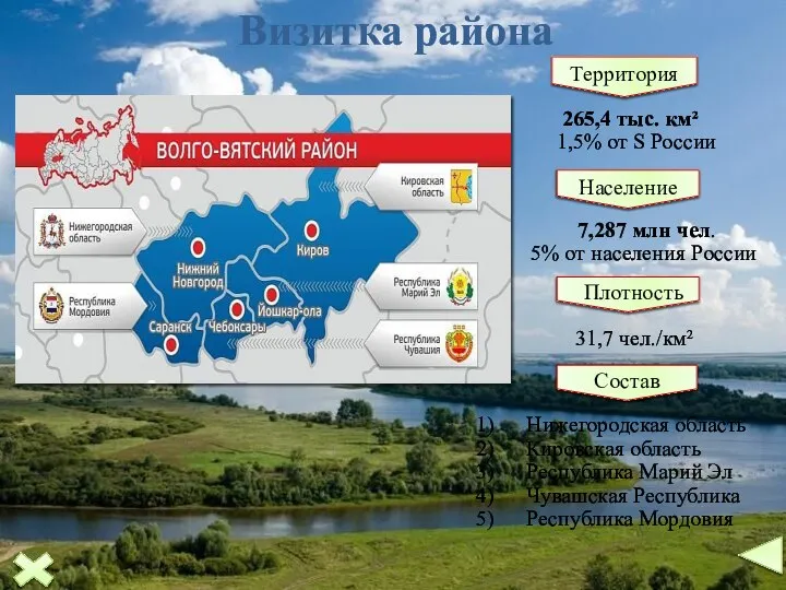 Визитка района Территория 265,4 тыс. км² 1,5% от S России Население 7,287