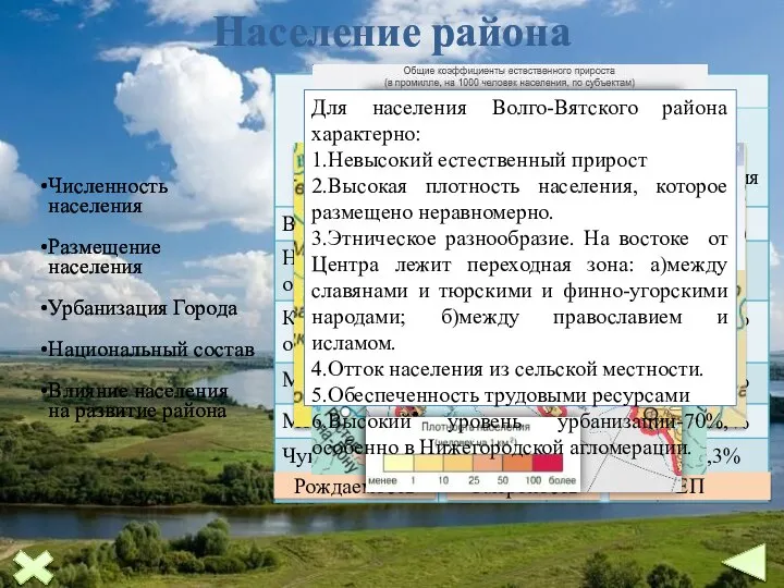 Население района Численность населения Размещение населения Урбанизация Города Национальный состав Влияние населения