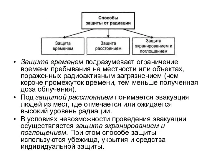 Защита временем подразумевает ограничение времени пребывания на местности или объектах, пораженных радиоактивным