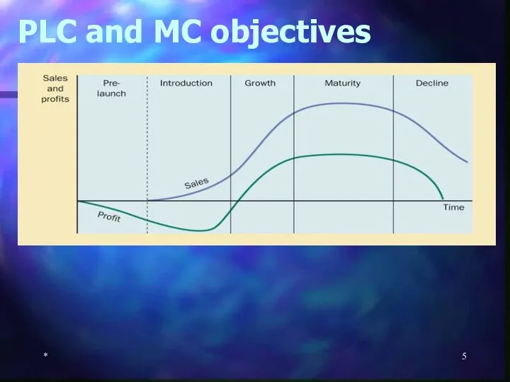PLC and MC objectives *