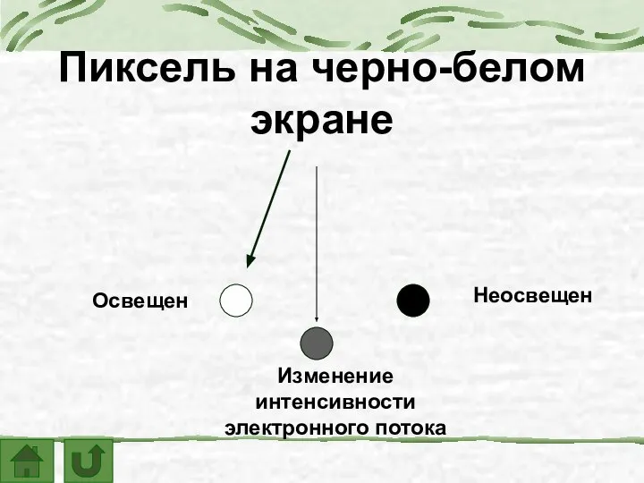 Пиксель на черно-белом экране Освещен Неосвещен Изменение интенсивности электронного потока