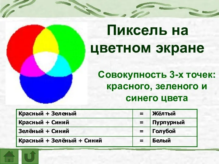 Пиксель на цветном экране Совокупность 3-х точек: красного, зеленого и синего цвета