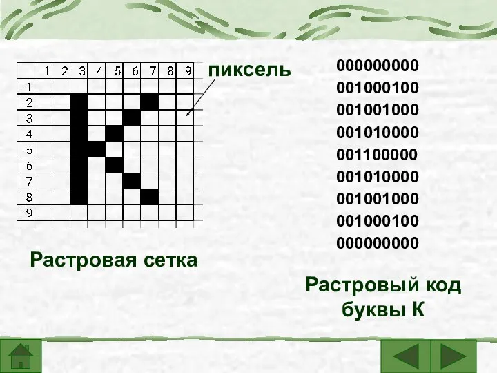 Растровая сетка пиксель 000000000 001000100 001001000 001010000 001100000 001010000 001001000 001000100 000000000 Растровый код буквы К