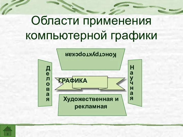 Области применения компьютерной графики Художественная и рекламная ГРАФИКА Н а у ч