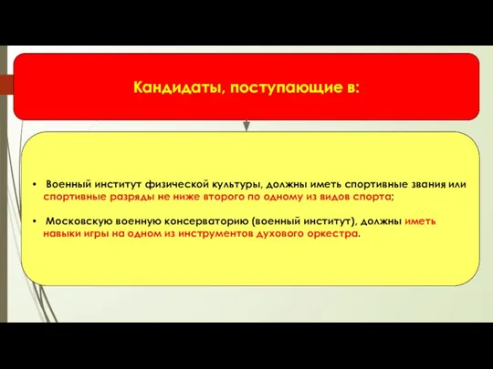 Кандидаты, поступающие в: Военный институт физической культуры, должны иметь спортивные звания или