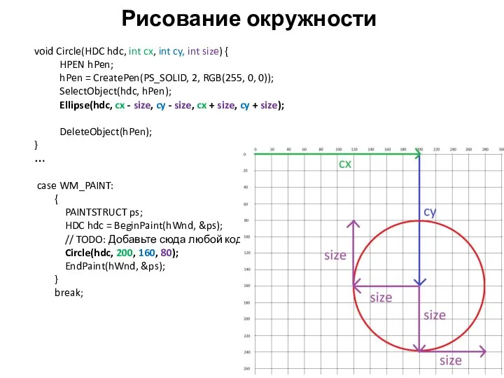 Рисование окружности void Circle(HDC hdc, int cx, int cy, int size) {