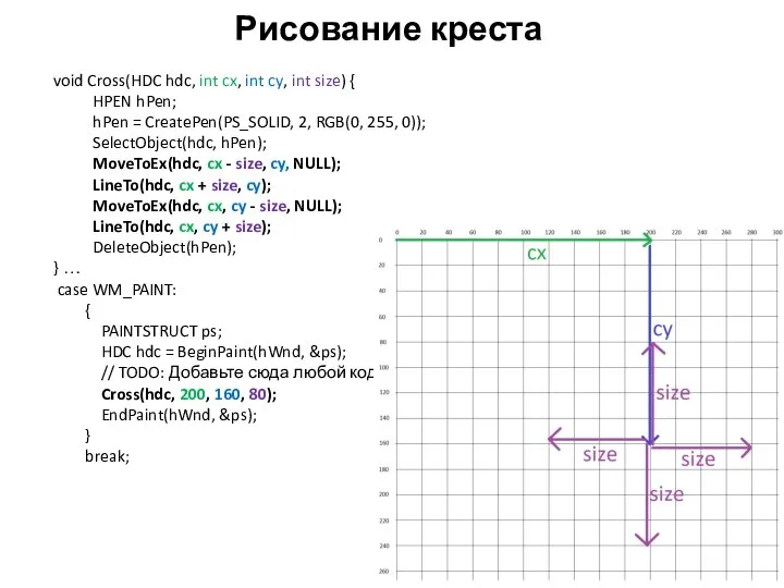 Рисование креста void Cross(HDC hdc, int cx, int cy, int size) {