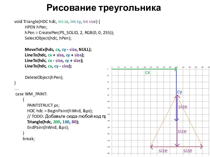 Рисование треугольника void Triangle(HDC hdc, int cx, int cy, int size) {