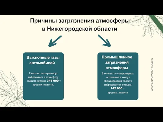 Причины загрязнения атмосферы в Нижегородской области #ПЛАНЕТАБУДУЩЕГО2020 Промышленное загрязнения атмосферы Ежегодно со