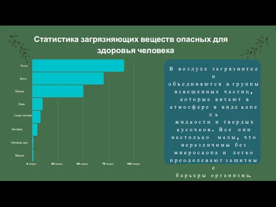 0 микрон 25 микрон 50 микрон 75 микрон 100 микрон Песок Волос