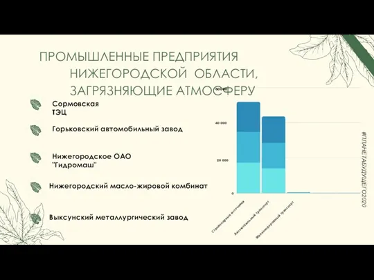 ПРОМЫШЛЕННЫЕ ПРЕДПРИЯТИЯ НИЖЕГОРОДСКОЙ ОБЛАСТИ, ЗАГРЯЗНЯЮЩИЕ АТМОСФЕРУ #ПЛАНЕТАБУДУЩЕГО2020 Горьковский автомобильный завод Нижегородское ОАО