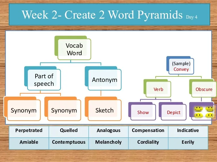Week 2- Create 2 Word Pyramids Day 4