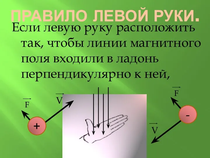 а четыре пальца были направлены по движению положительно (отрицательно) заряженной частицы, Если