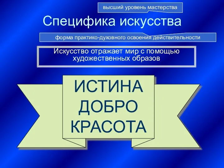 Специфика искусства Искусство отражает мир с помощью художественных образов высший уровень мастерства