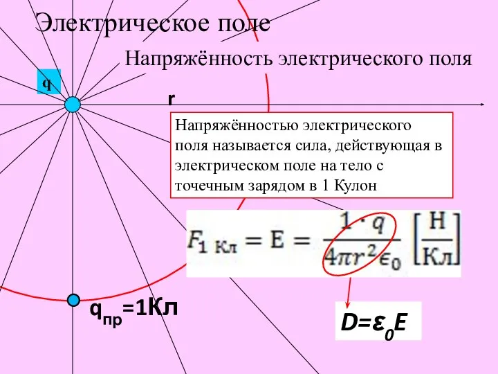 Электрическое поле Напряжённостью электрического поля называется сила, действующая в электрическом поле на