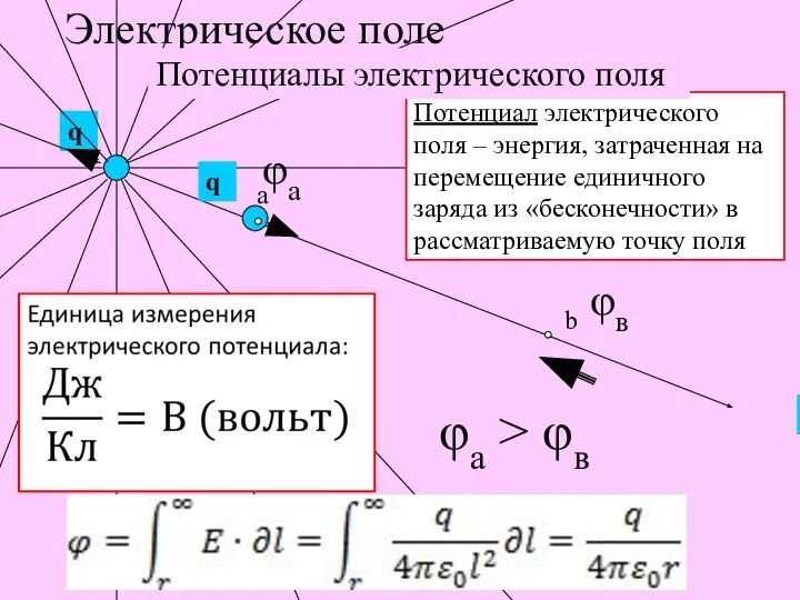 Электрическое поле Потенциал электрического поля – энергия, затраченная на перемещение единичного заряда