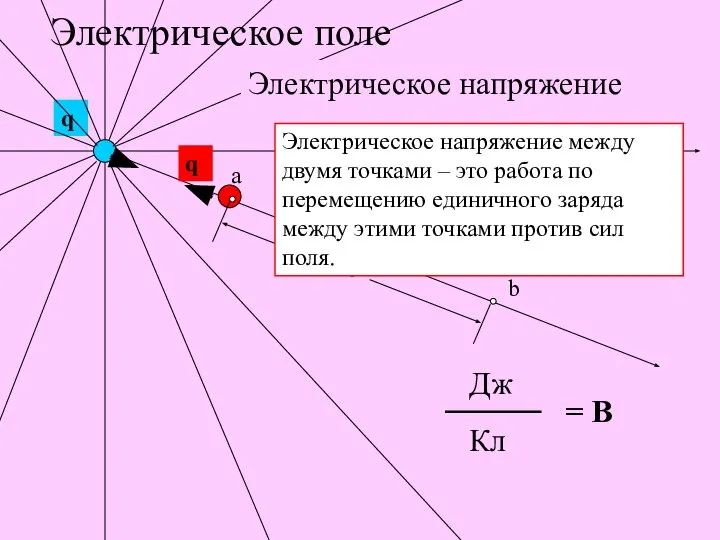 Электрическое поле Дж Кл = В U Электрическое напряжение между двумя точками