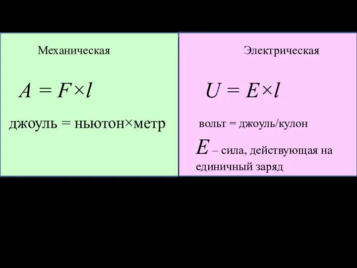Работа и энергия Механическая Электрическая А = F×l джоуль = ньютон×метр U