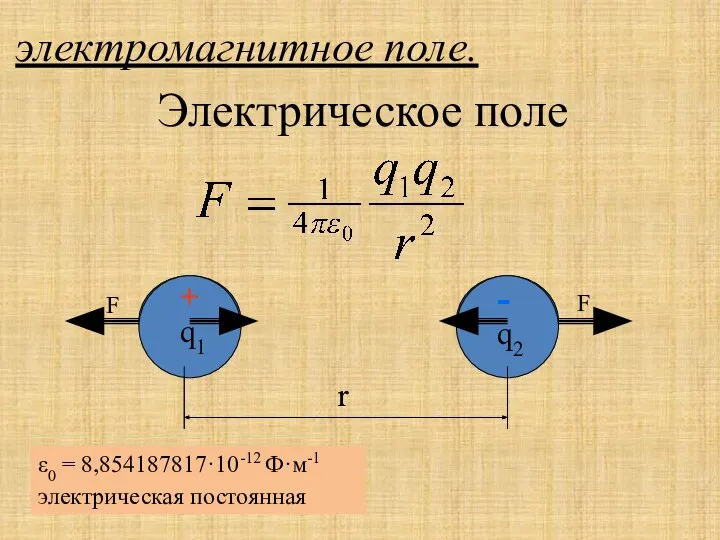 электромагнитное поле. Электрическое поле ε0 = 8,854187817·10-12 Ф·м-1 электрическая постоянная