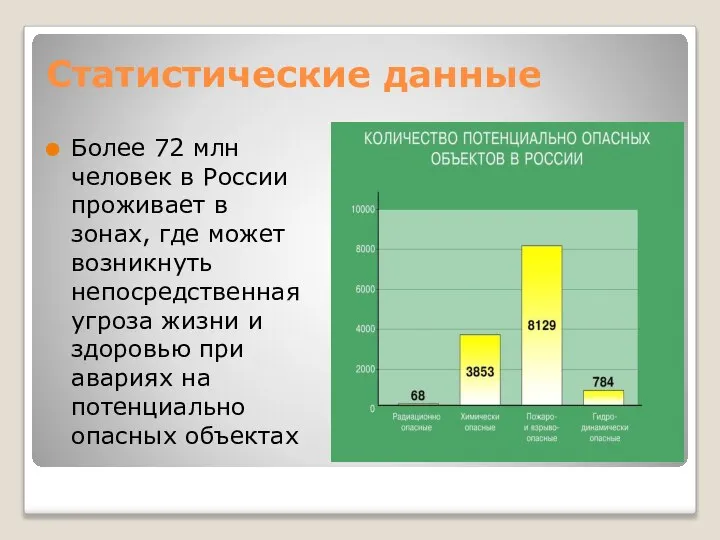 Статистические данные Более 72 млн человек в России проживает в зонах, где
