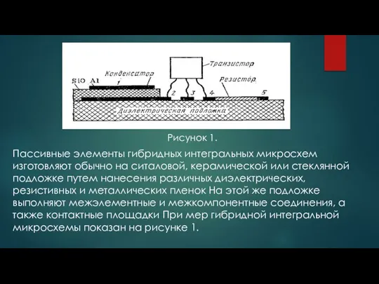 Рисунок 1. Пассивные элементы гибридных интегральных микросхем изготовляют обычно на ситаловой, керамической