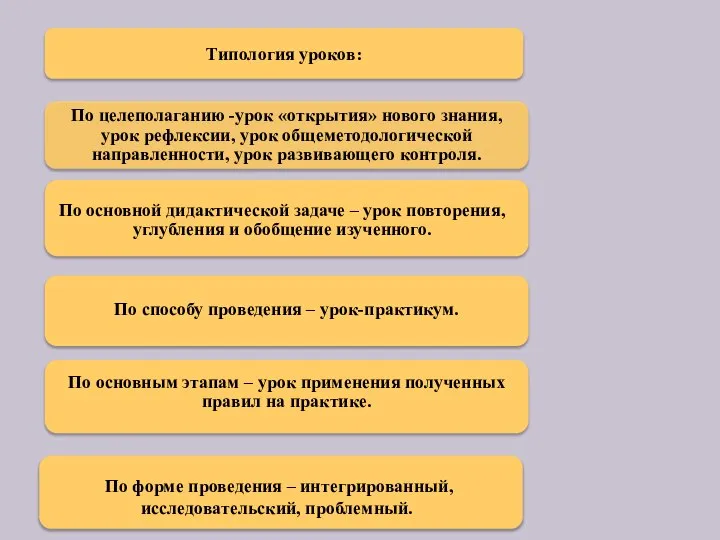 Типология уроков: