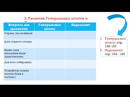 3. Различия Генеральных штатов и Парламента Генеральные штаты: стр. 156-157 Парламент: стр. 164 - 166