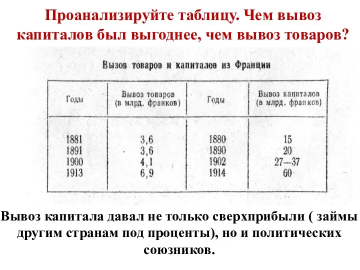 Проанализируйте таблицу. Чем вывоз капиталов был выгоднее, чем вывоз товаров? Вывоз капитала