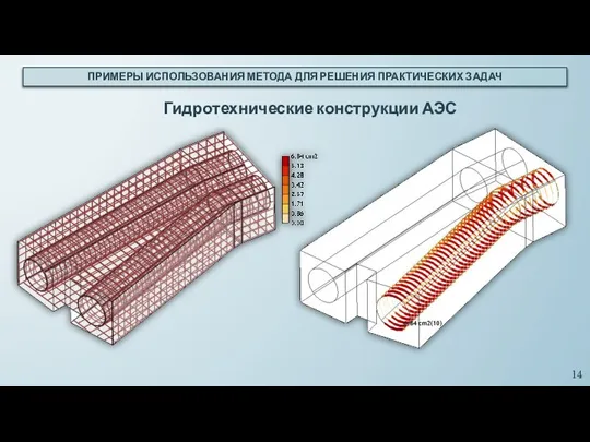 ПРИМЕРЫ ИСПОЛЬЗОВАНИЯ МЕТОДА ДЛЯ РЕШЕНИЯ ПРАКТИЧЕСКИХ ЗАДАЧ Гидротехнические конструкции АЭС