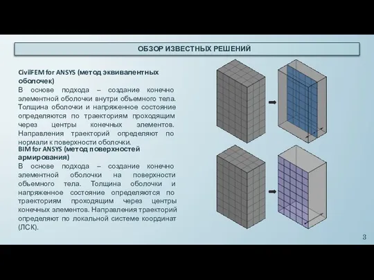 ОБЗОР ИЗВЕСТНЫХ РЕШЕНИЙ CivilFEM for ANSYS (метод эквивалентных оболочек) В основе подхода