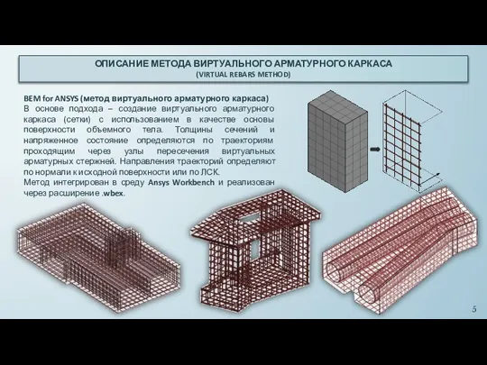 ОПИСАНИЕ МЕТОДА ВИРТУАЛЬНОГО АРМАТУРНОГО КАРКАСА (VIRTUAL REBARS METHOD) BEM for ANSYS (метод