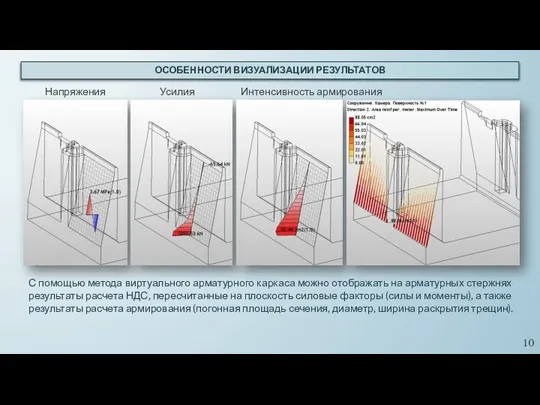 ОСОБЕННОСТИ ВИЗУАЛИЗАЦИИ РЕЗУЛЬТАТОВ Напряжения Усилия Интенсивность армирования С помощью метода виртуального арматурного