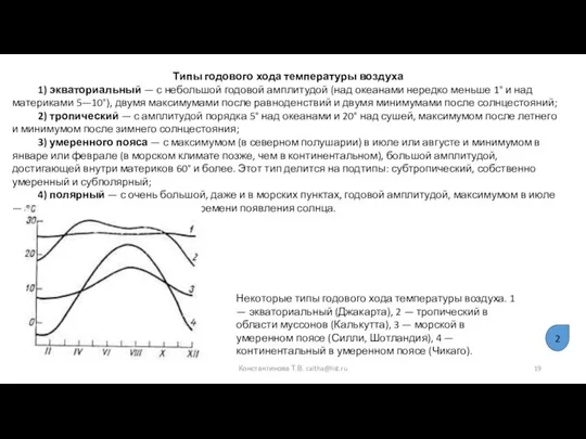 Типы годового хода температуры воздуха 1) экваториальный — с небольшой годовой амплитудой