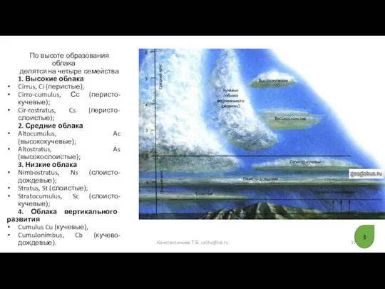 По высоте образования облака делятся на четыре семейства 1. Высокие облака Cirrus,