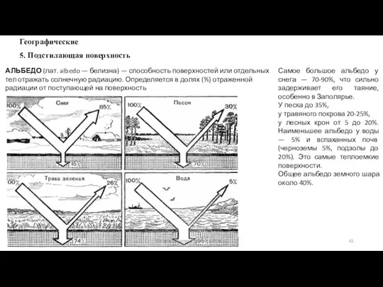 АЛЬБЕДО (лат. albedo — белизна) — способность поверхностей или отдельных тел отражать