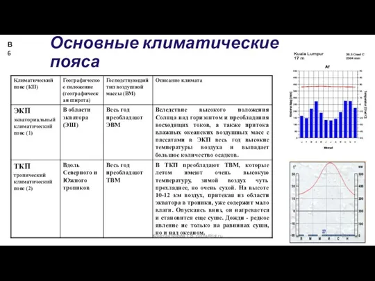 Основные климатические пояса Константинова Т.В. caltha@list.ru В6