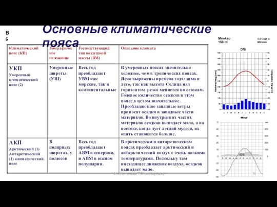 Основные климатические пояса Константинова Т.В. caltha@list.ru В6