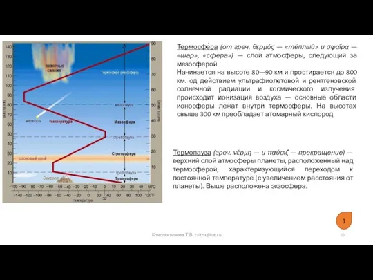 Термосфе́ра (от греч. θερμός — «тёплый» и σφαῖρα — «шар», «сфера») —